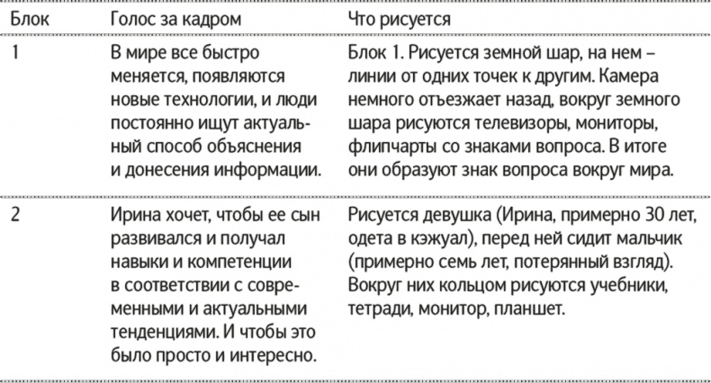 Скрайбинг. Объяснить просто Скрайбинг. Объяснить просто