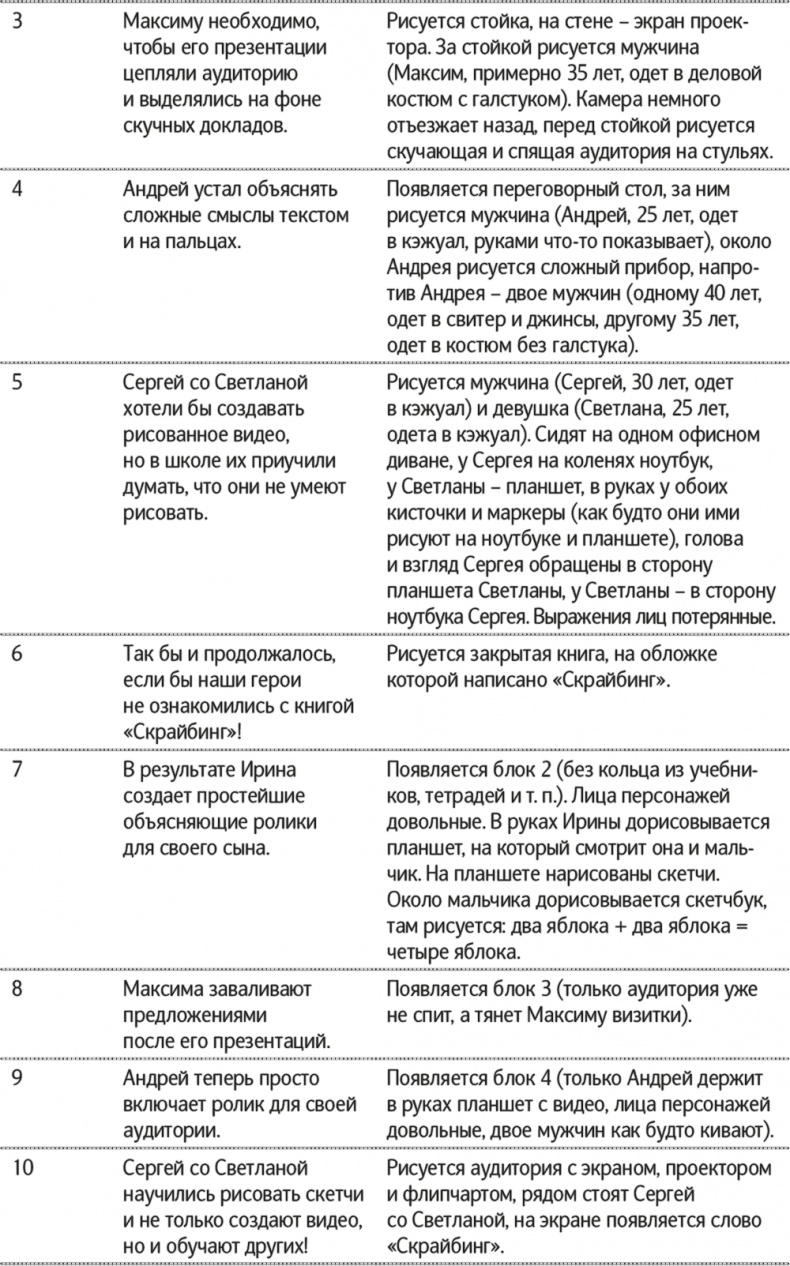 Скрайбинг. Объяснить просто Скрайбинг. Объяснить просто