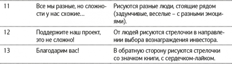 Скрайбинг. Объяснить просто Скрайбинг. Объяснить просто