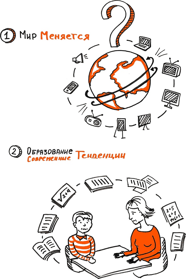 Скрайбинг. Объяснить просто Скрайбинг. Объяснить просто