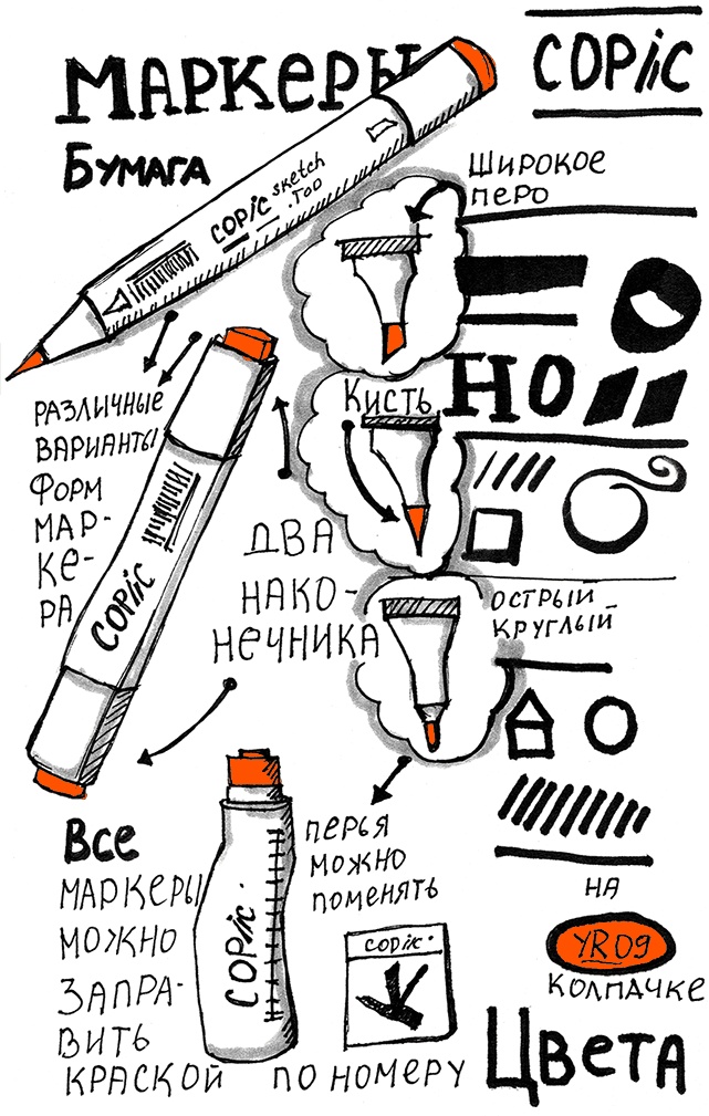Скрайбинг. Объяснить просто Скрайбинг. Объяснить просто