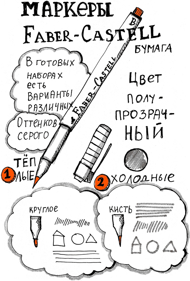 Скрайбинг. Объяснить просто Скрайбинг. Объяснить просто