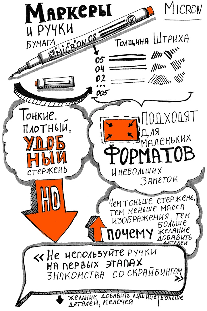 Скрайбинг. Объяснить просто Скрайбинг. Объяснить просто