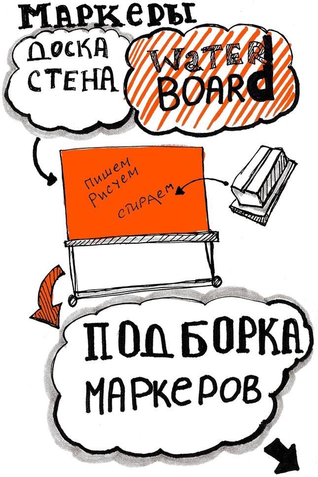 Скрайбинг. Объяснить просто Скрайбинг. Объяснить просто