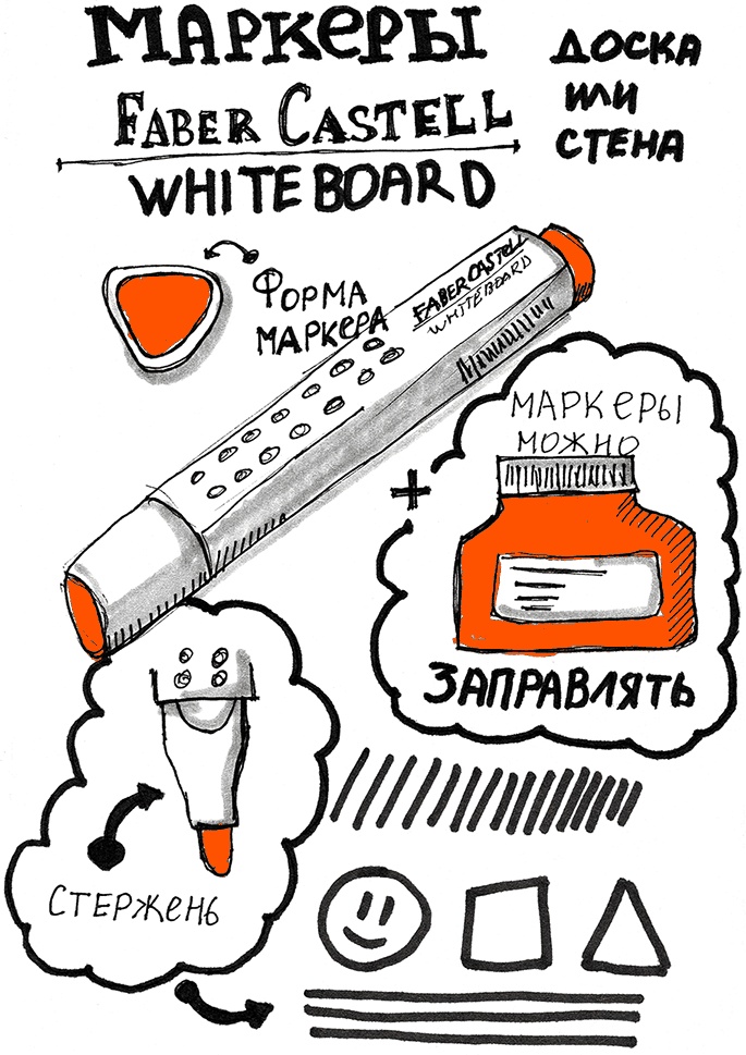 Скрайбинг. Объяснить просто Скрайбинг. Объяснить просто