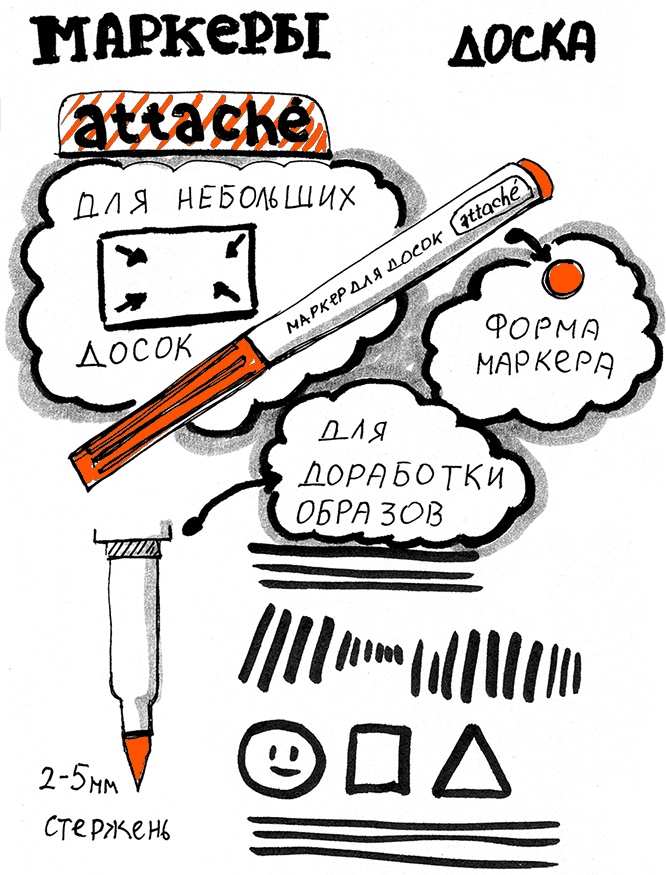 Скрайбинг. Объяснить просто Скрайбинг. Объяснить просто