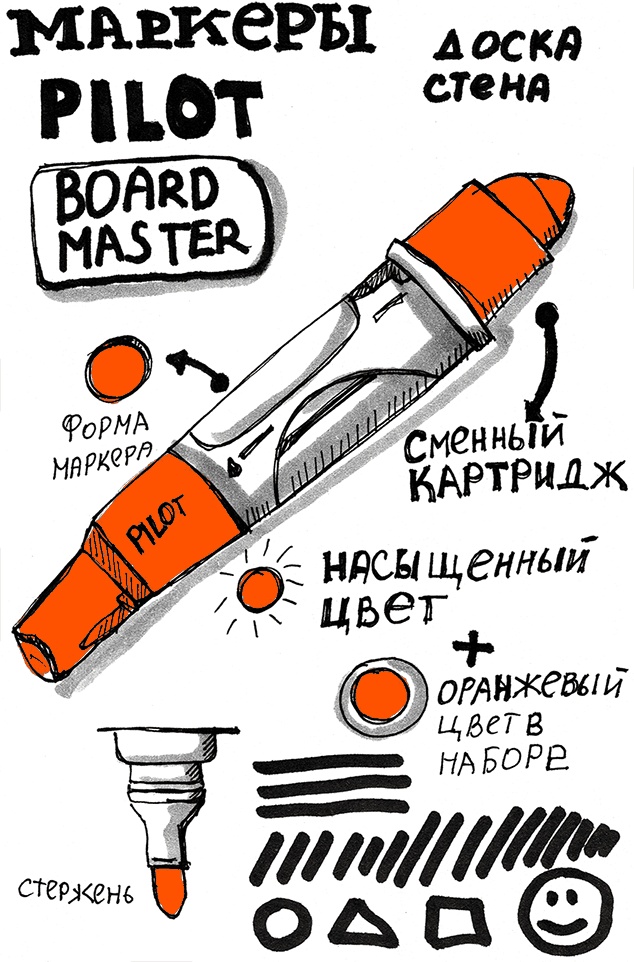 Скрайбинг. Объяснить просто Скрайбинг. Объяснить просто