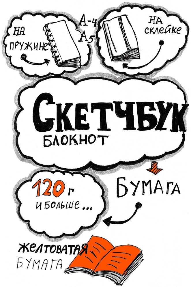Скрайбинг. Объяснить просто Скрайбинг. Объяснить просто