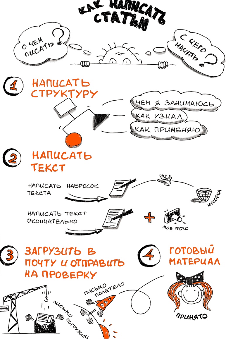 Скрайбинг. Объяснить просто Скрайбинг. Объяснить просто