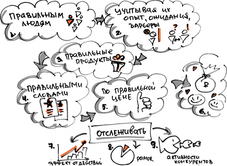 Скрайбинг. Объяснить просто Скрайбинг. Объяснить просто