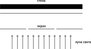 Почему мы существуем? Величайшая из когда-либо рассказанных историй