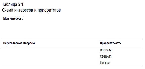 Переговоры. Полный курс Переговоры. Полный курс