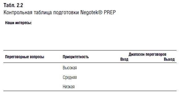 Переговоры. Полный курс Переговоры. Полный курс