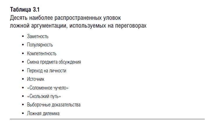 Переговоры. Полный курс Переговоры. Полный курс