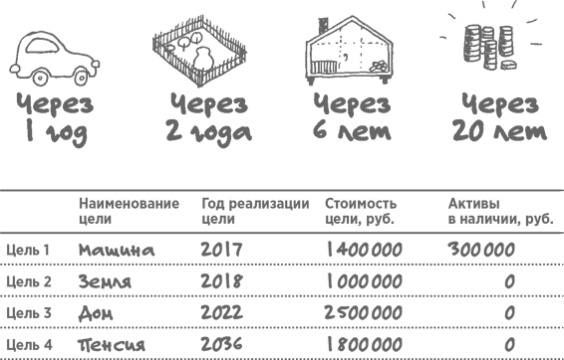 Сам себе финансист. Как тратить с умом и копить правильно Сам себе финансист. Как тратить с умом и копить правильно