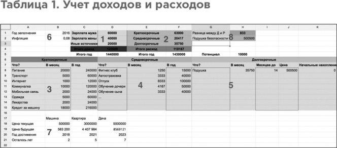 Сам себе финансист. Как тратить с умом и копить правильно Сам себе финансист. Как тратить с умом и копить правильно
