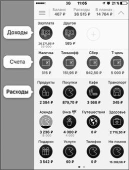 Сам себе финансист. Как тратить с умом и копить правильно