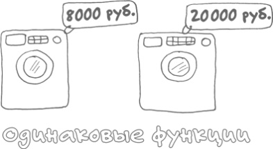 Сам себе финансист. Как тратить с умом и копить правильно