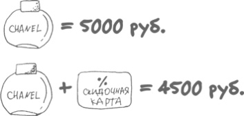 Сам себе финансист. Как тратить с умом и копить правильно
