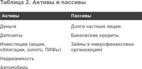 Сам себе финансист. Как тратить с умом и копить правильно