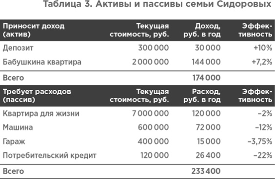 Сам себе финансист. Как тратить с умом и копить правильно