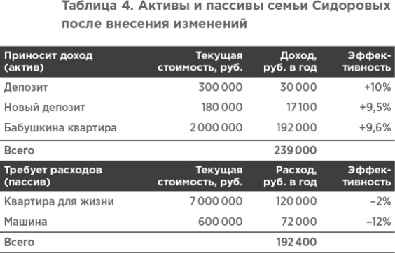 Сам себе финансист. Как тратить с умом и копить правильно