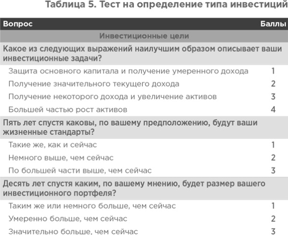 Сам себе финансист. Как тратить с умом и копить правильно Сам себе финансист. Как тратить с умом и копить правильно
