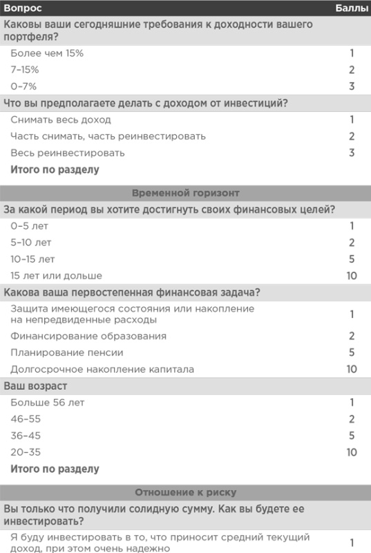 Сам себе финансист. Как тратить с умом и копить правильно Сам себе финансист. Как тратить с умом и копить правильно