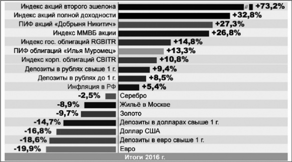 Сам себе финансист. Как тратить с умом и копить правильно Сам себе финансист. Как тратить с умом и копить правильно