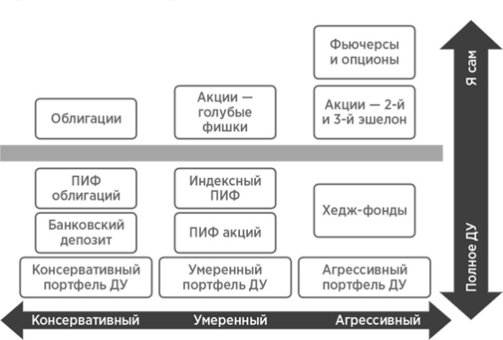 Сам себе финансист. Как тратить с умом и копить правильно