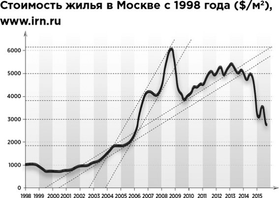 Сам себе финансист. Как тратить с умом и копить правильно