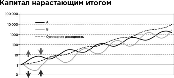 Сам себе финансист. Как тратить с умом и копить правильно Сам себе финансист. Как тратить с умом и копить правильно