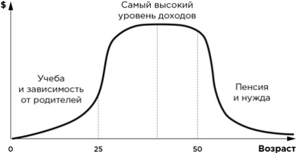Сам себе финансист. Как тратить с умом и копить правильно Сам себе финансист. Как тратить с умом и копить правильно