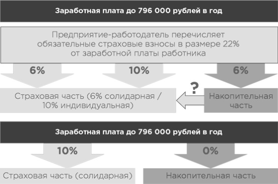 Сам себе финансист. Как тратить с умом и копить правильно Сам себе финансист. Как тратить с умом и копить правильно
