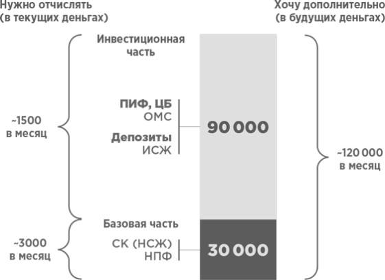 Сам себе финансист. Как тратить с умом и копить правильно Сам себе финансист. Как тратить с умом и копить правильно
