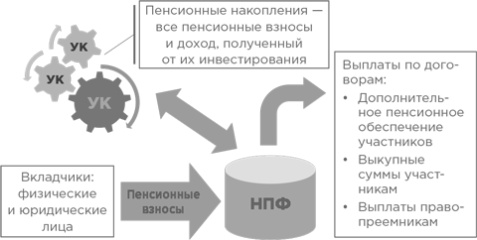Сам себе финансист. Как тратить с умом и копить правильно Сам себе финансист. Как тратить с умом и копить правильно