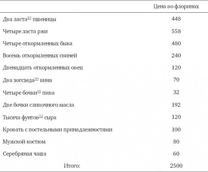 Наиболее распространенные заблуждения и безумства толпы
