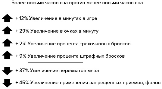 Зачем мы спим. Новая наука о сне и сновидениях Зачем мы спим. Новая наука о сне и сновидениях