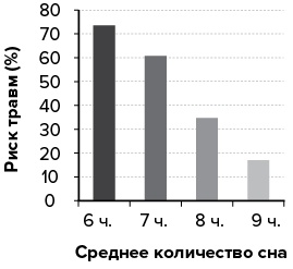 Зачем мы спим. Новая наука о сне и сновидениях Зачем мы спим. Новая наука о сне и сновидениях