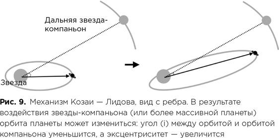 Фабрика планет. Экзопланеты и поиски второй Земли Фабрика планет. Экзопланеты и поиски второй Земли