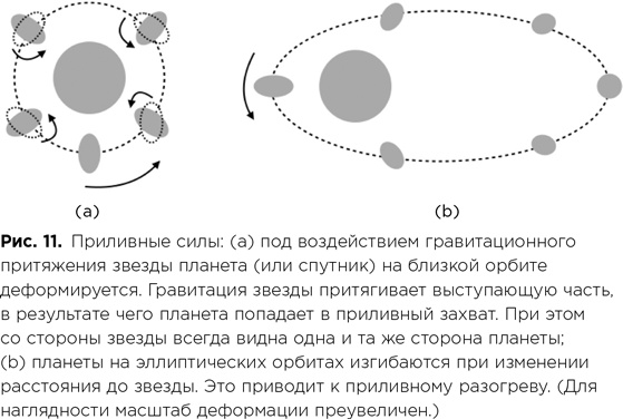 Фабрика планет. Экзопланеты и поиски второй Земли