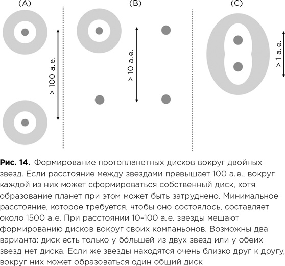 Фабрика планет. Экзопланеты и поиски второй Земли