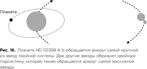 Фабрика планет. Экзопланеты и поиски второй Земли Фабрика планет. Экзопланеты и поиски второй Земли