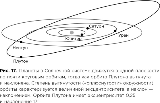 Фабрика планет. Экзопланеты и поиски второй Земли Фабрика планет. Экзопланеты и поиски второй Земли