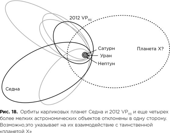 Фабрика планет. Экзопланеты и поиски второй Земли Фабрика планет. Экзопланеты и поиски второй Земли