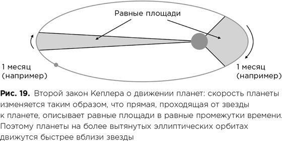 Фабрика планет. Экзопланеты и поиски второй Земли Фабрика планет. Экзопланеты и поиски второй Земли