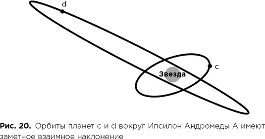 Фабрика планет. Экзопланеты и поиски второй Земли Фабрика планет. Экзопланеты и поиски второй Земли