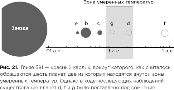 Фабрика планет. Экзопланеты и поиски второй Земли