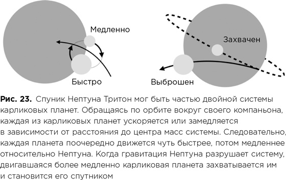 Фабрика планет. Экзопланеты и поиски второй Земли Фабрика планет. Экзопланеты и поиски второй Земли