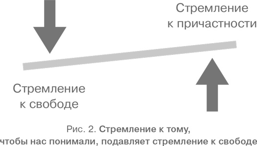Аутентичность. Как быть собой Аутентичность. Как быть собой